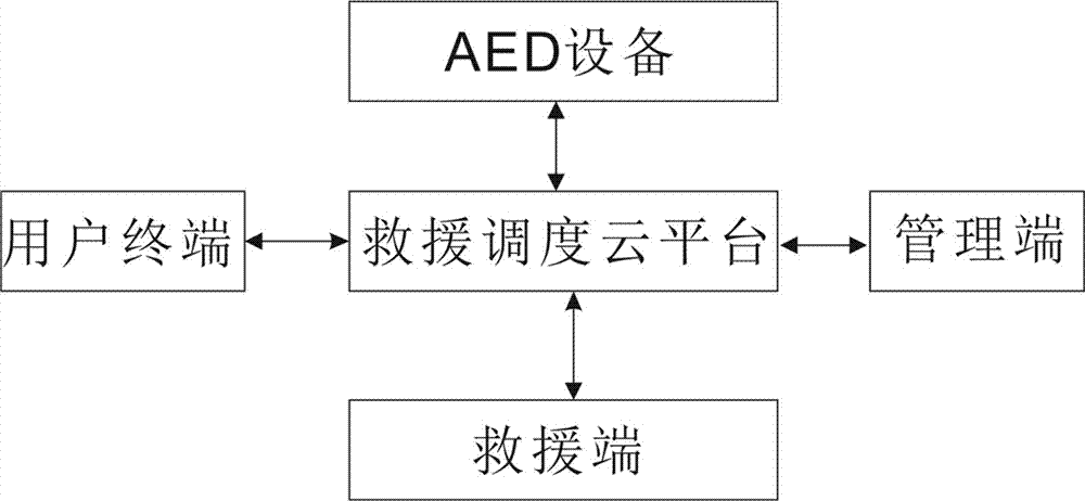 Emergency rescue resource scheduling system