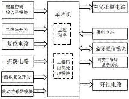 Variable two-dimensional code lock, variable two-dimensional code and variable two-dimensional code lock working method