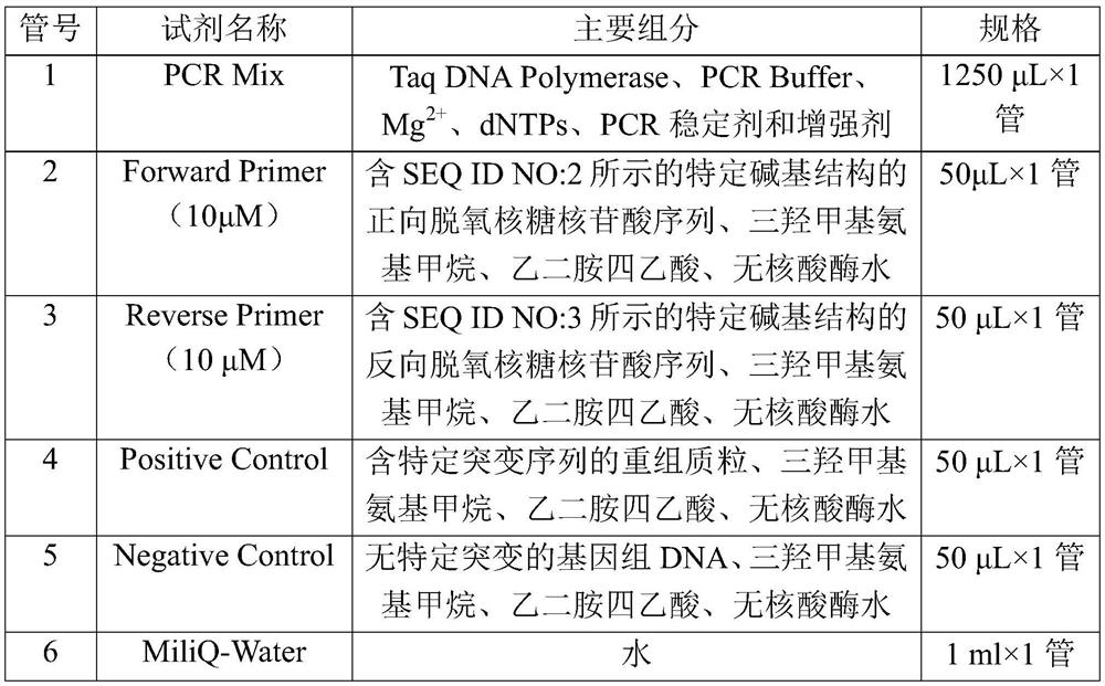 Familial hypercholesterolemia related gene and its detection kit and application