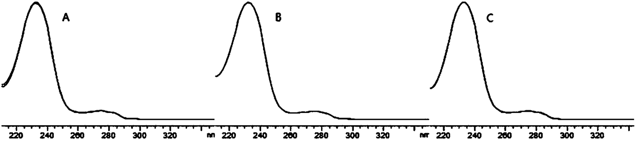 Method for using two-dimensional liquid chromatogram to detect compound nanxing acesodyne plaster