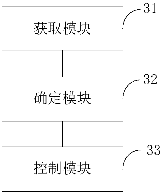 Voice control methods and device for appliances, mobile terminal and household appliance