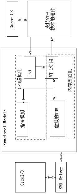 High speed communication method between clients based on kernel-based virtual machine (KVM)