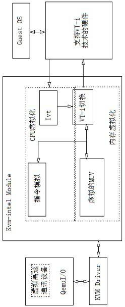 High speed communication method between clients based on kernel-based virtual machine (KVM)