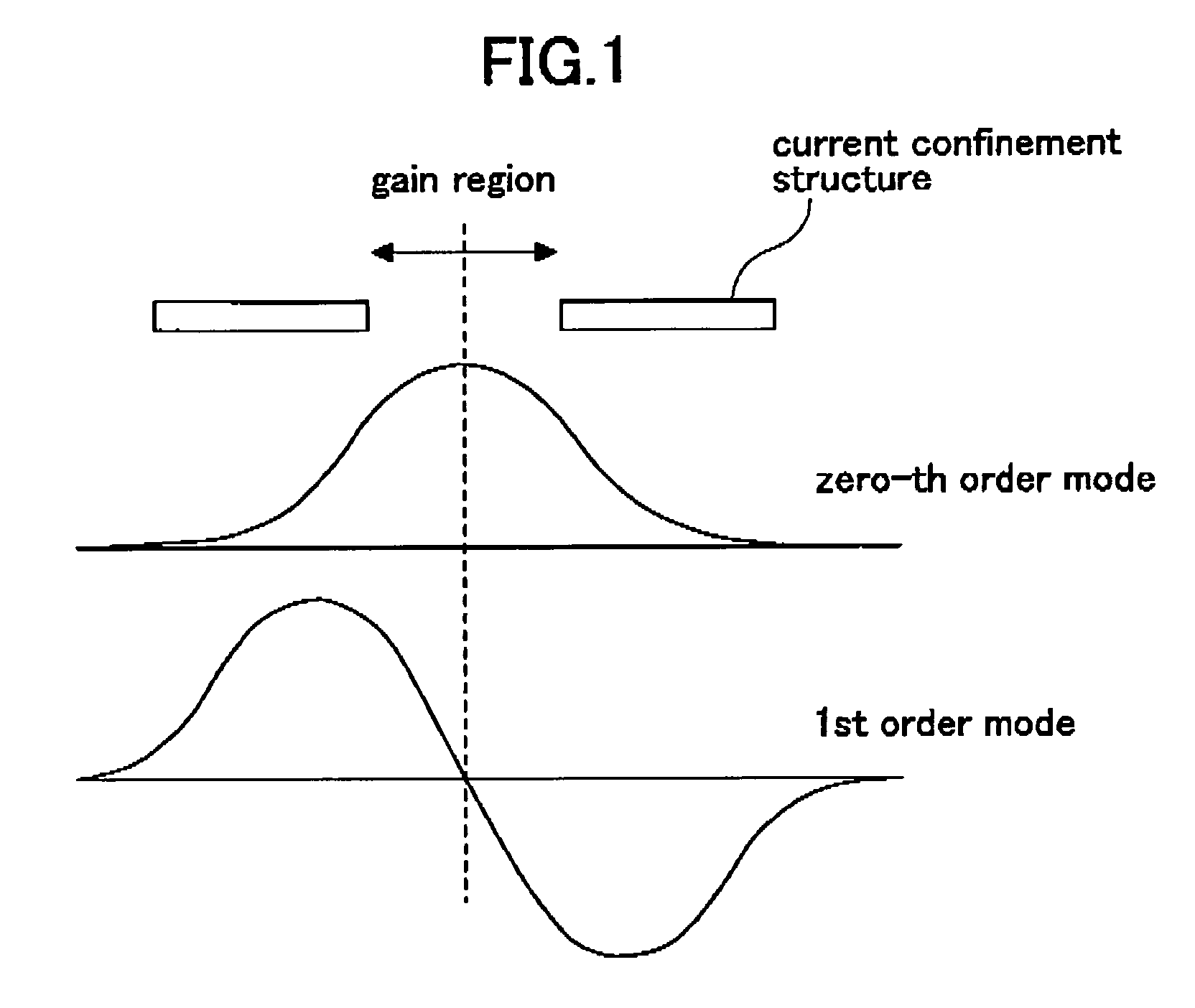 Surface emitting laser device and production method