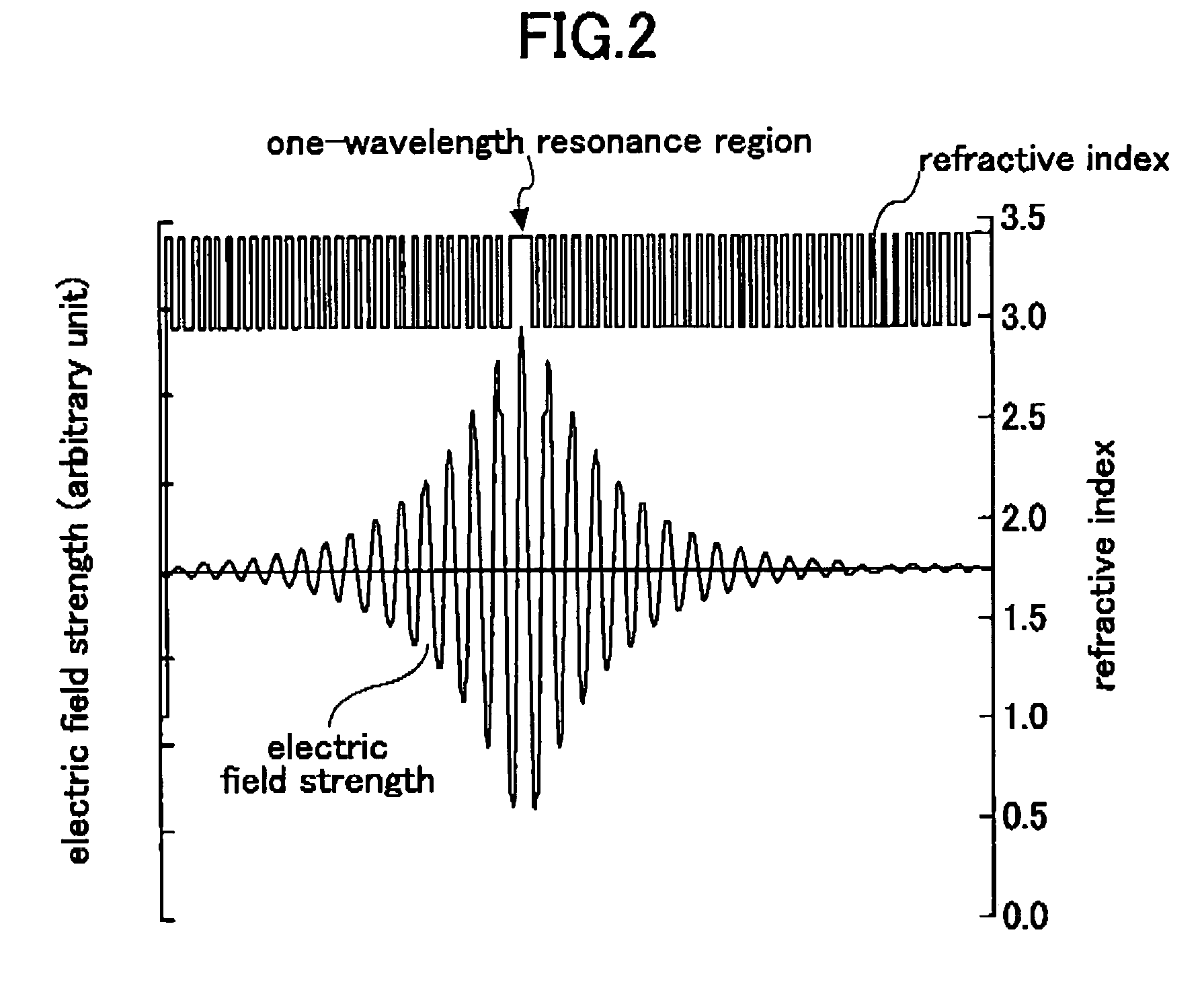 Surface emitting laser device and production method