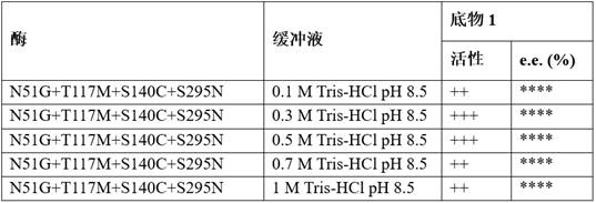 Esterase mutant and its application