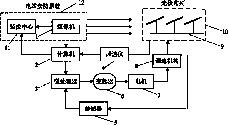 All-weather self-adaptive single-axis solar tracking system and control method thereof