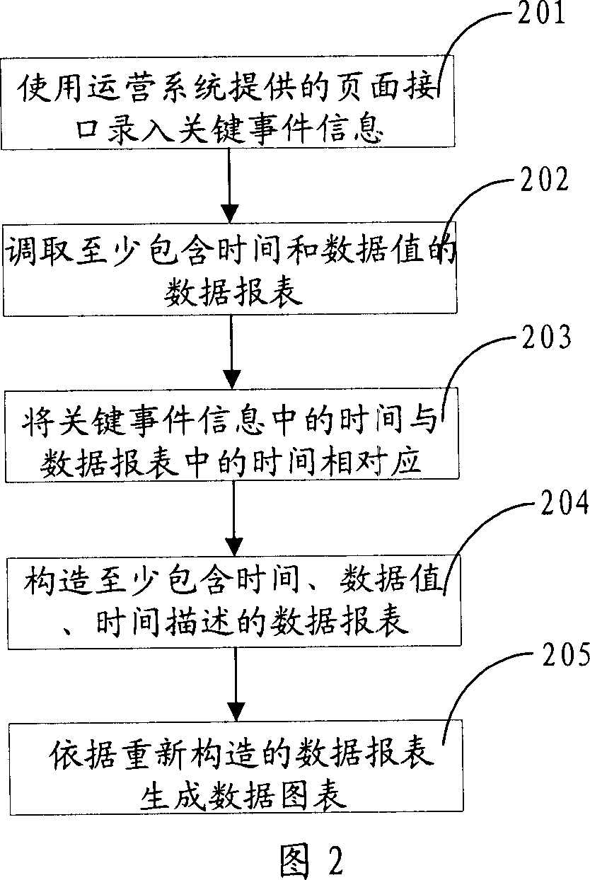 Data diagram generating method and generating system