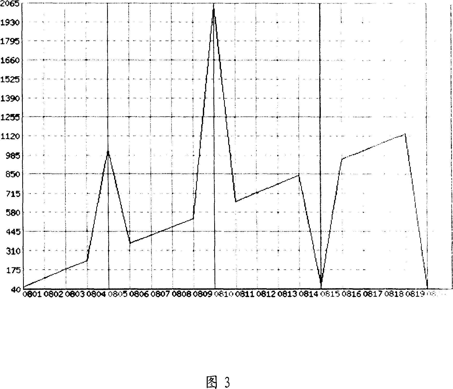 Data diagram generating method and generating system