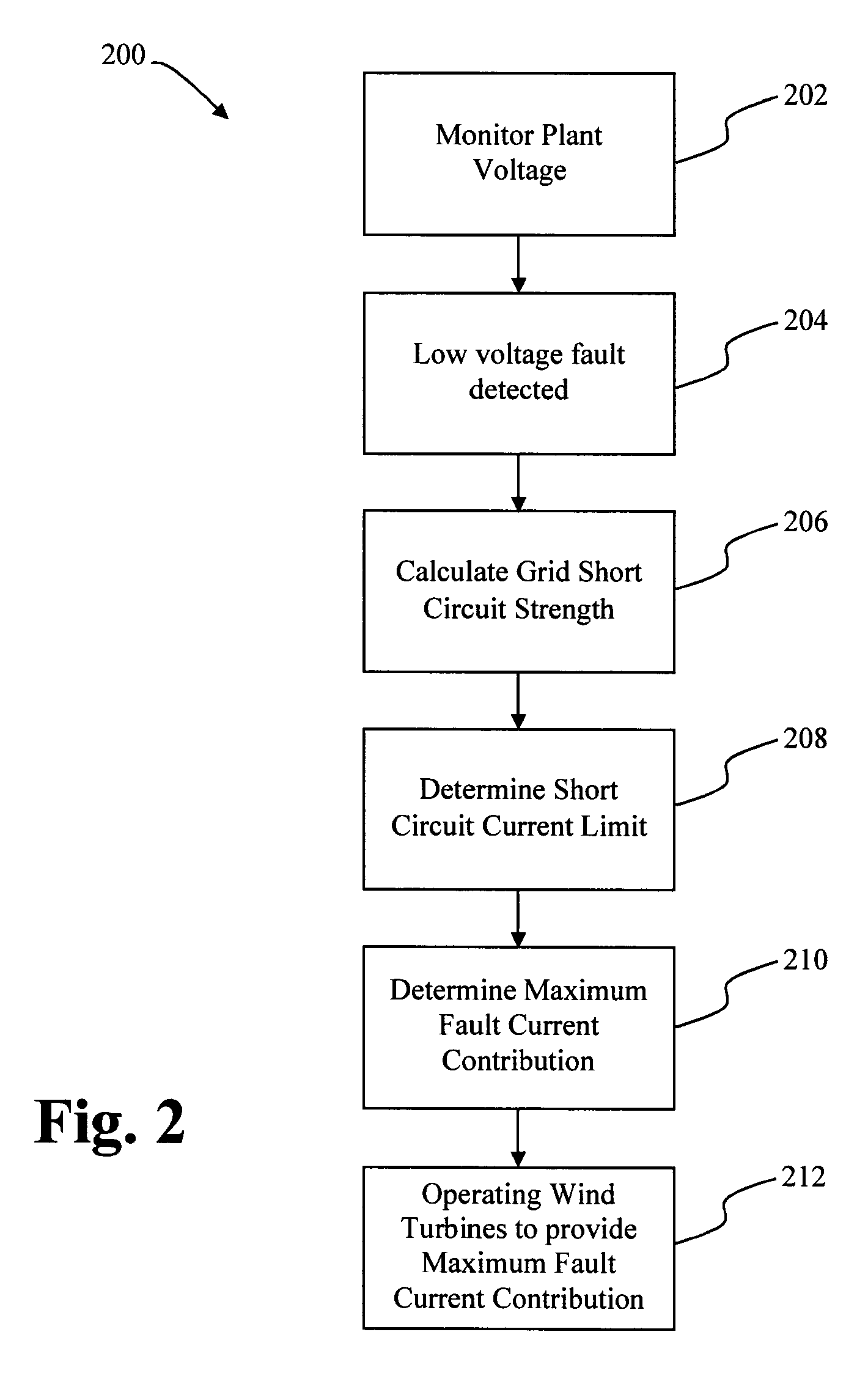 Method of operating a wind turbine plant