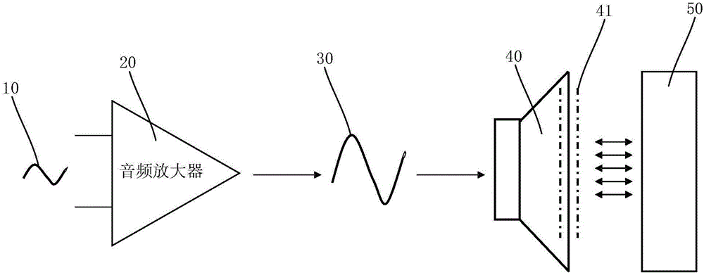 Method of defining working limit of loudspeaker