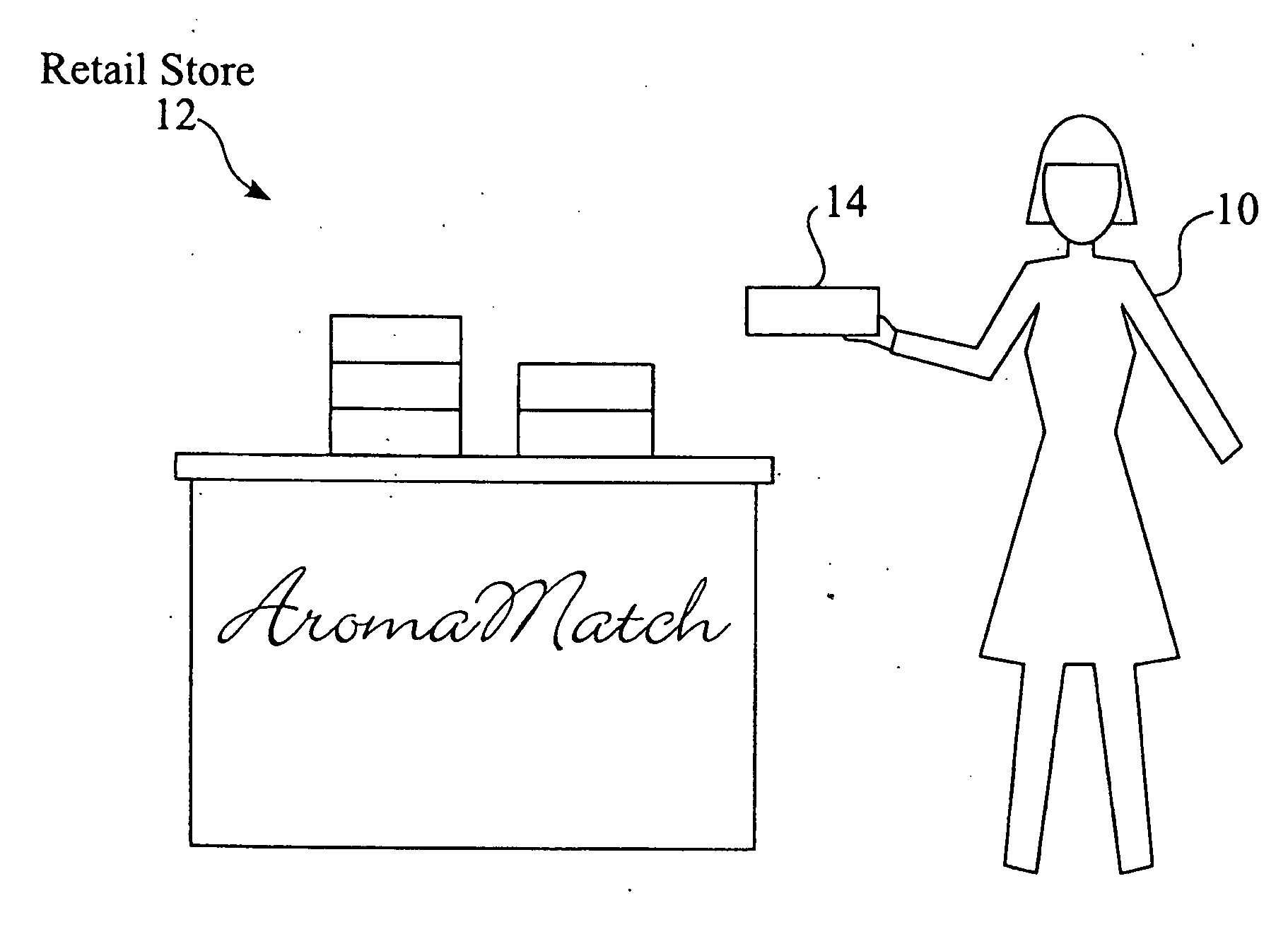 Human sample matching system