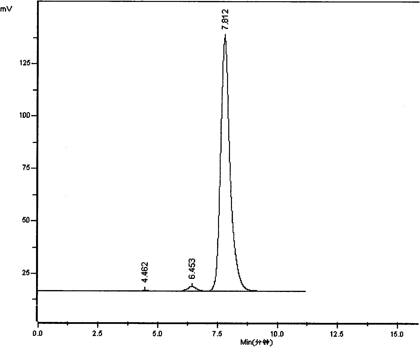 Method for purifying pseudomonas acid A