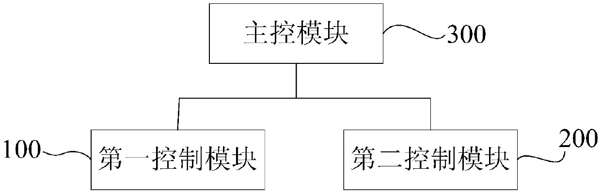 Mobile circumferential scanning control device and control method, mobile circumferential scanning equipment, and unmanned vehicle