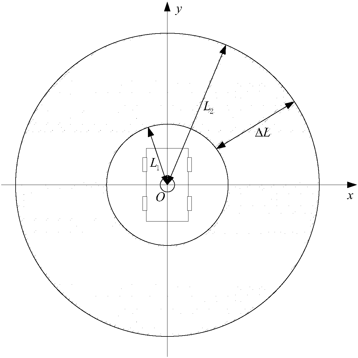 Mobile circumferential scanning control device and control method, mobile circumferential scanning equipment, and unmanned vehicle