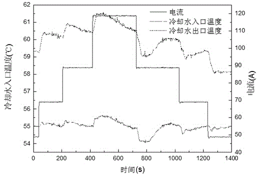 Thermal management system of water-cooling proton exchange membrane fuel cell and control method of thermal management system