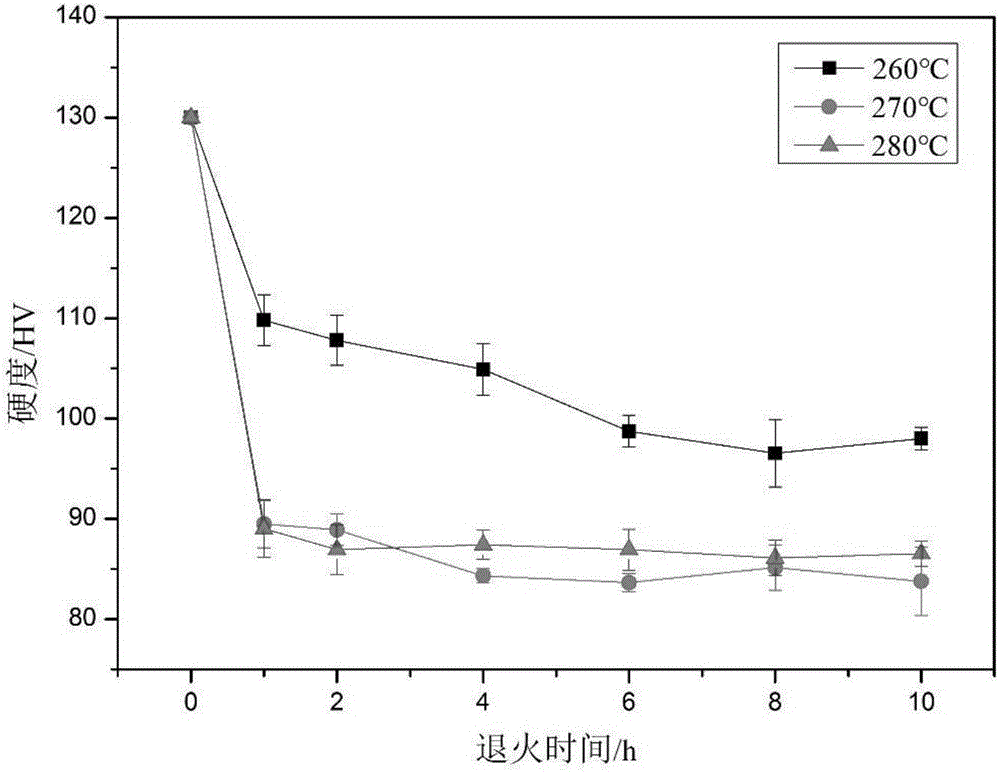 Al-Mg-Mn-Er-Zr aluminum alloy cold-rolled plate and stabilizing process thereof