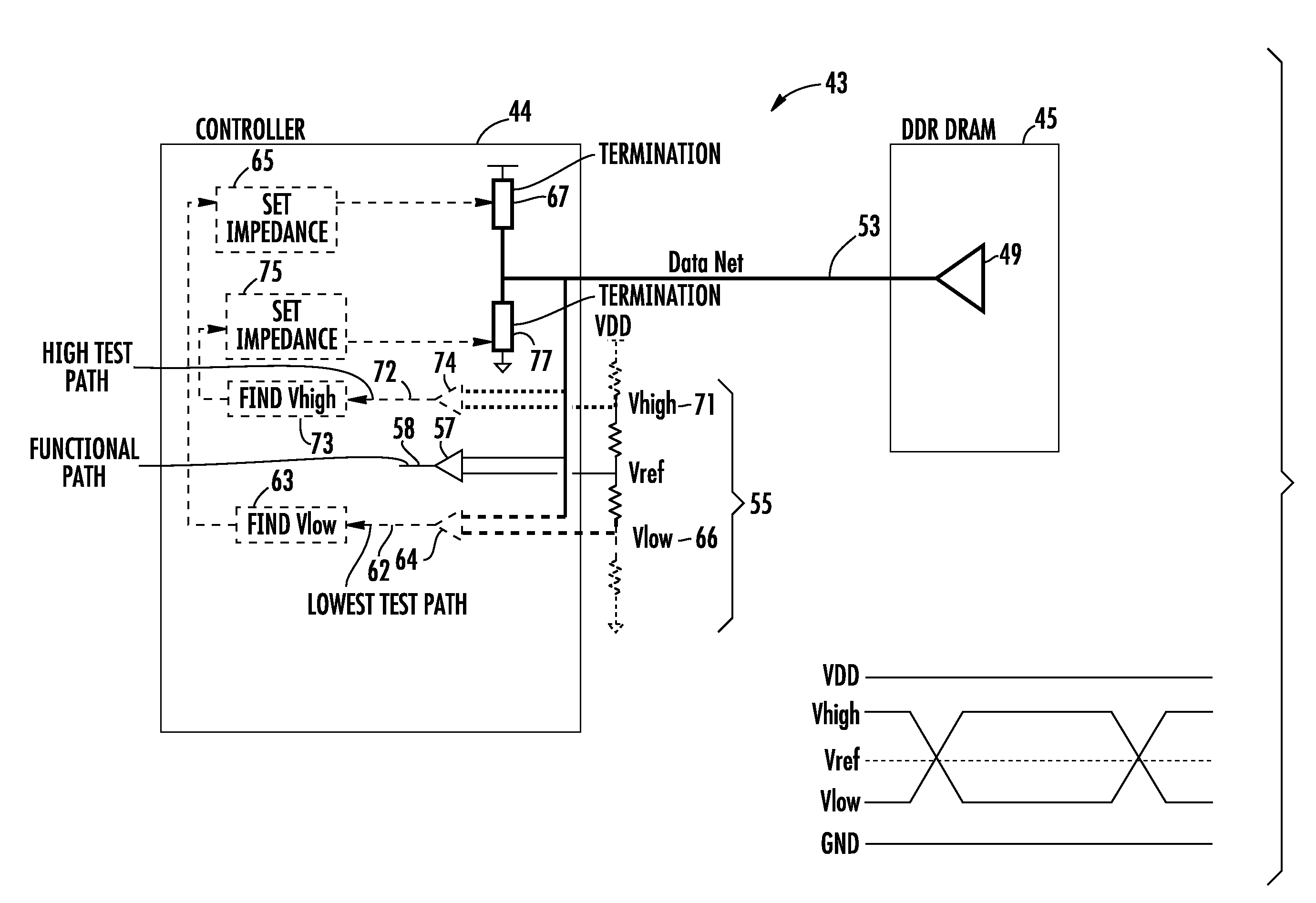 Setting Controller Termination in a Memory Controller and Memory Device Interface in a Communication Bus