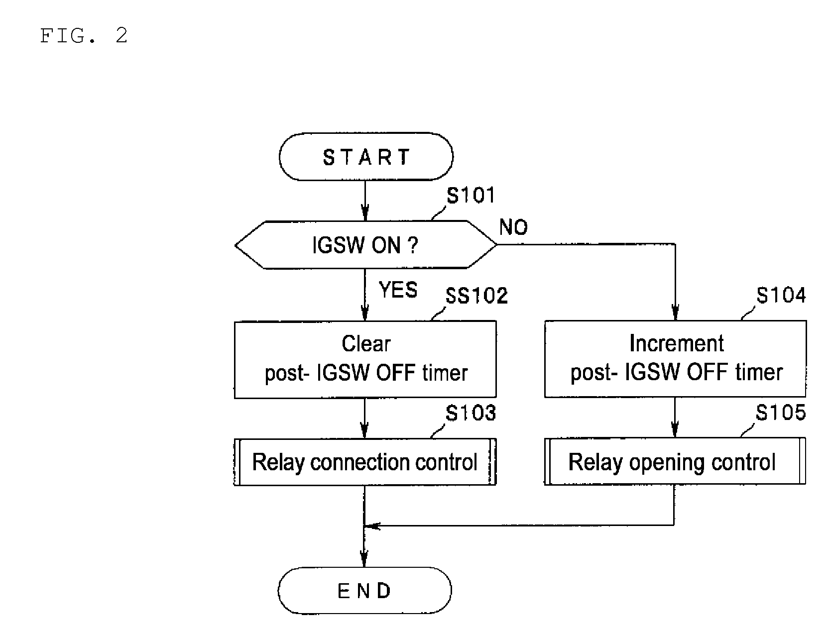 Vehicle power supply device