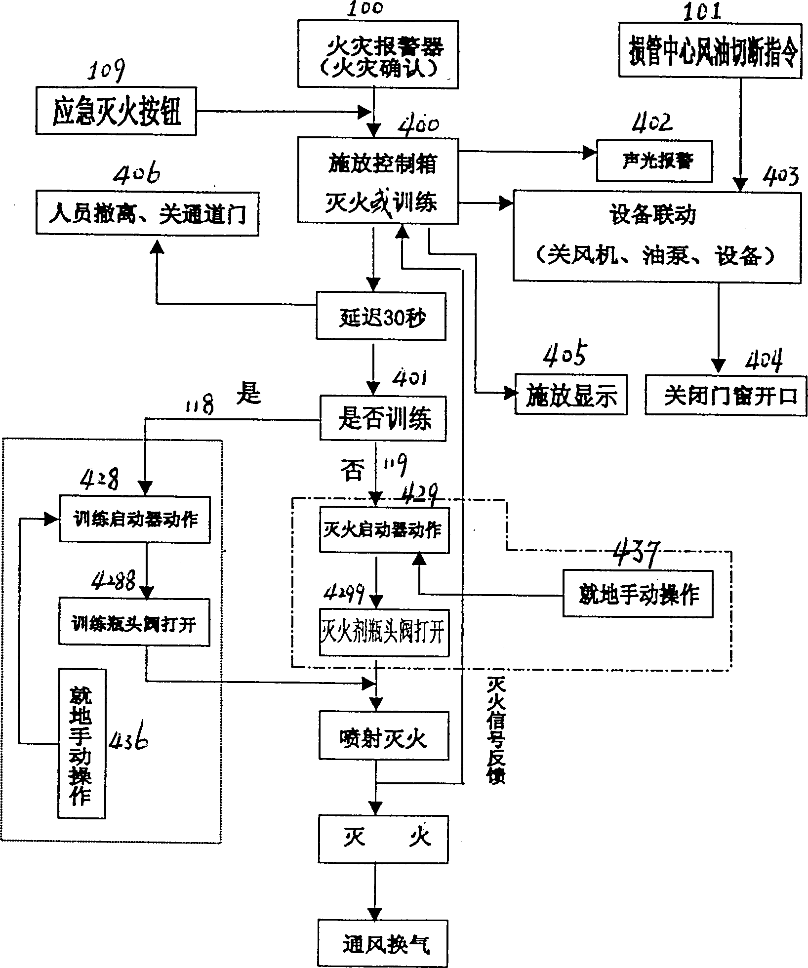 Ship fixed fire-extinguishing system training and fire-extinguishing integrated method and its equipment