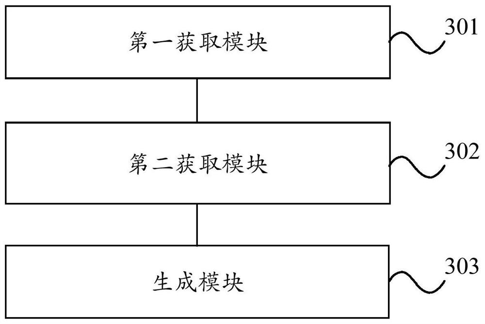 User portrait generation method and device