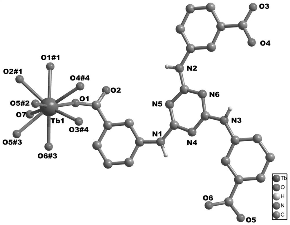 A rare earth terbium-based metal-organic framework material, its synthesis method and its application in antibiotic identification