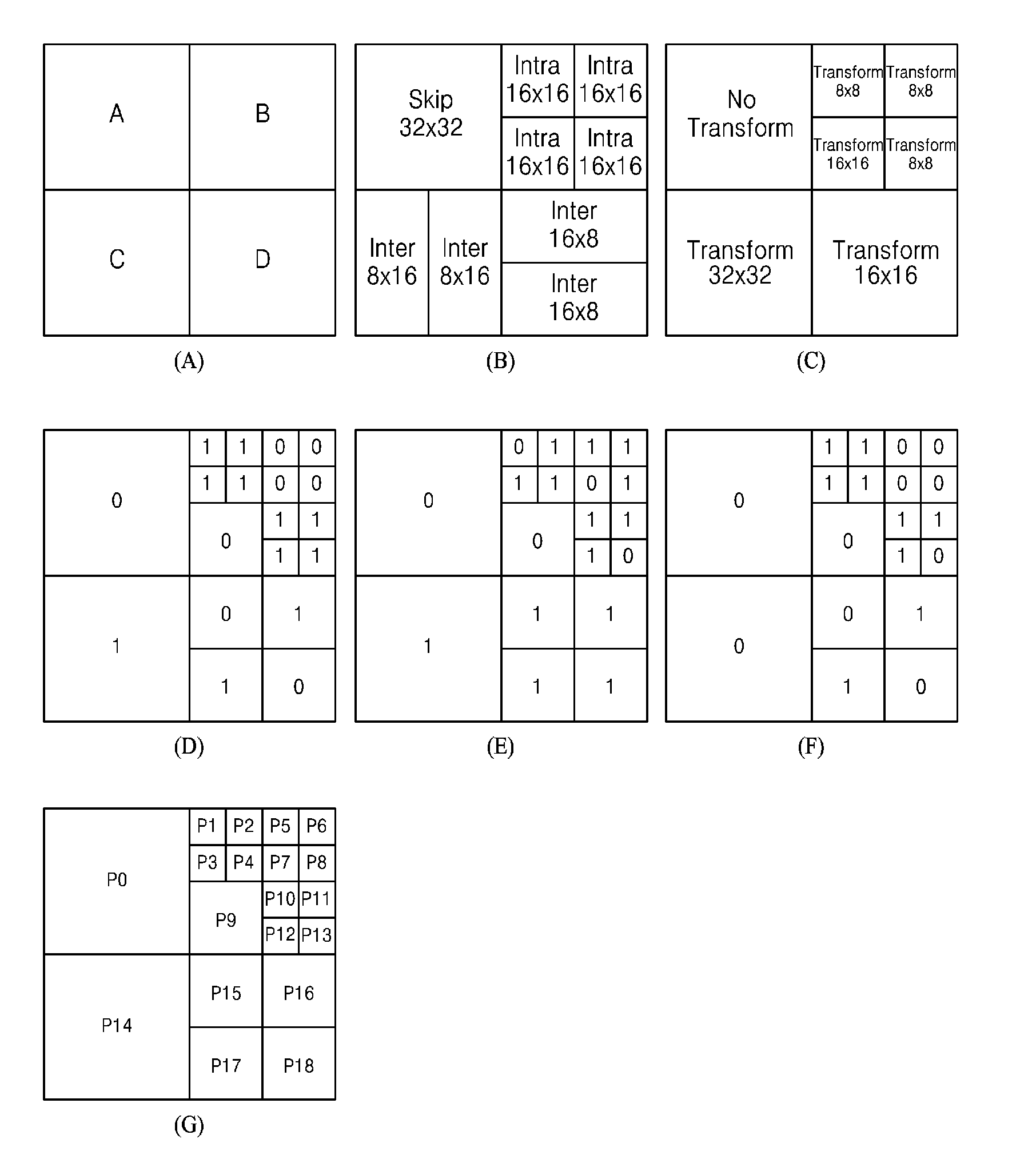 Apparatus and method for encoding/decoding images