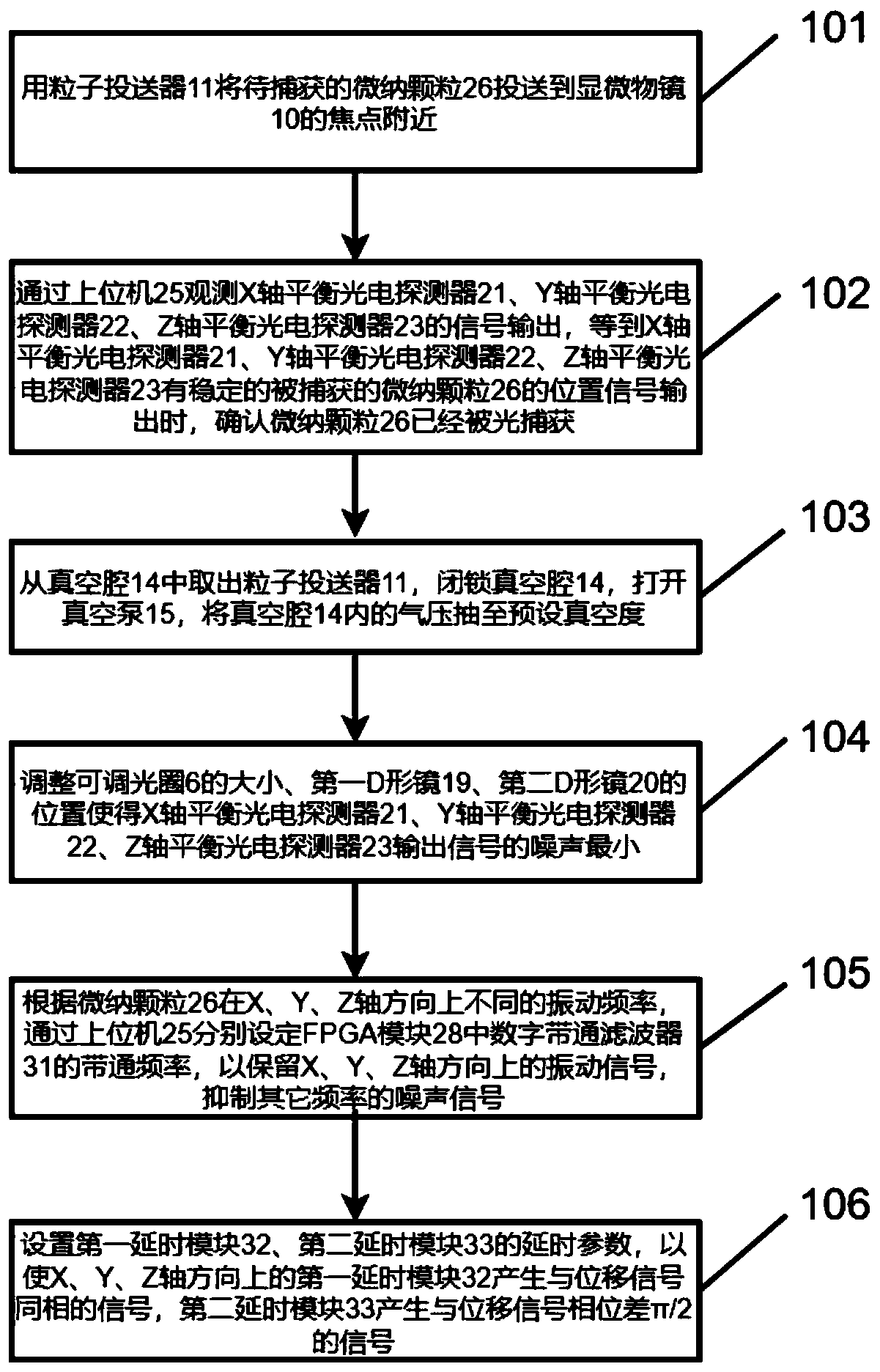 Light capturing particle control device and method