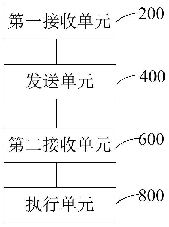 Formula processing method, device and system