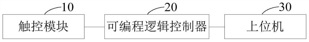 Formula processing method, device and system