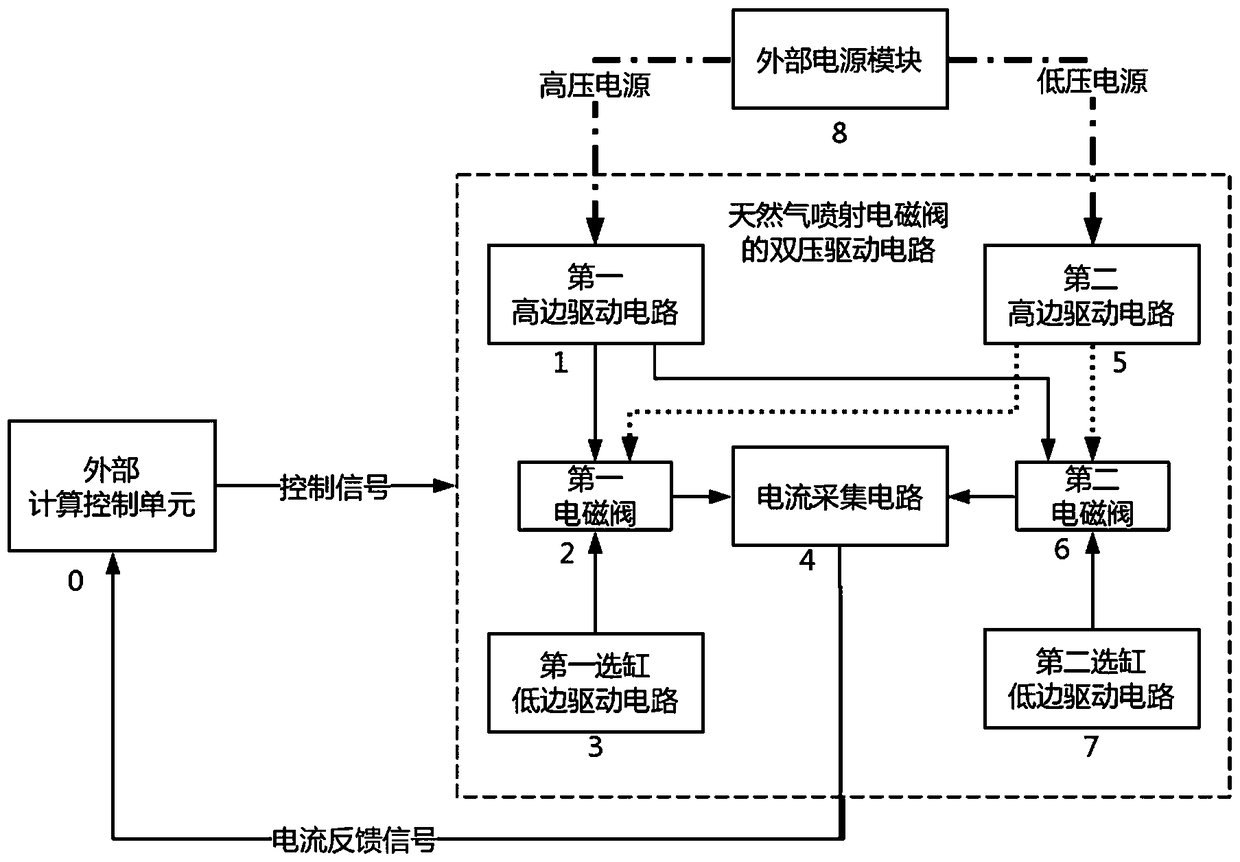 Dual-voltage driving circuit provided with natural gas injection solenoid valves