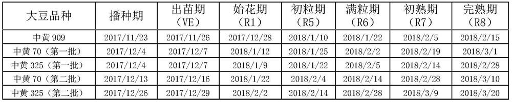 A method of shortening soybean growth cycle