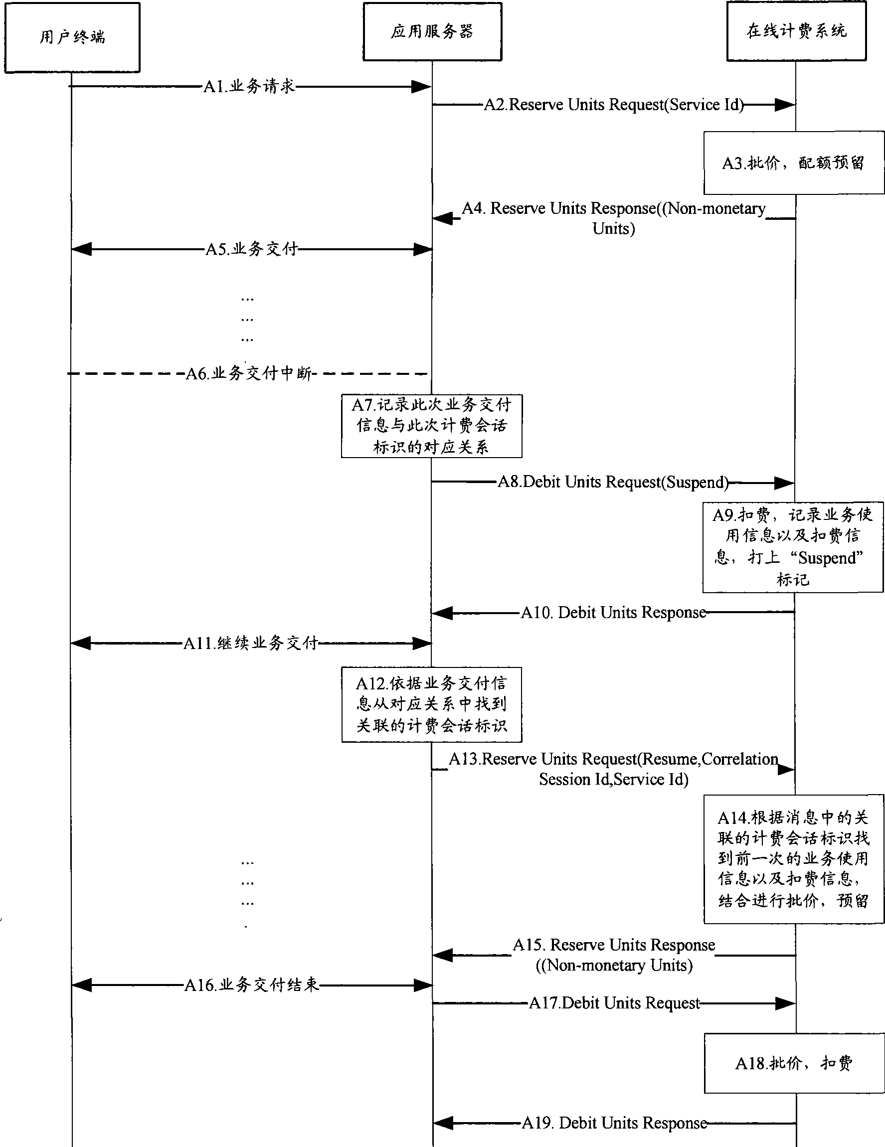 Service fee charging method, application server and fee charging system