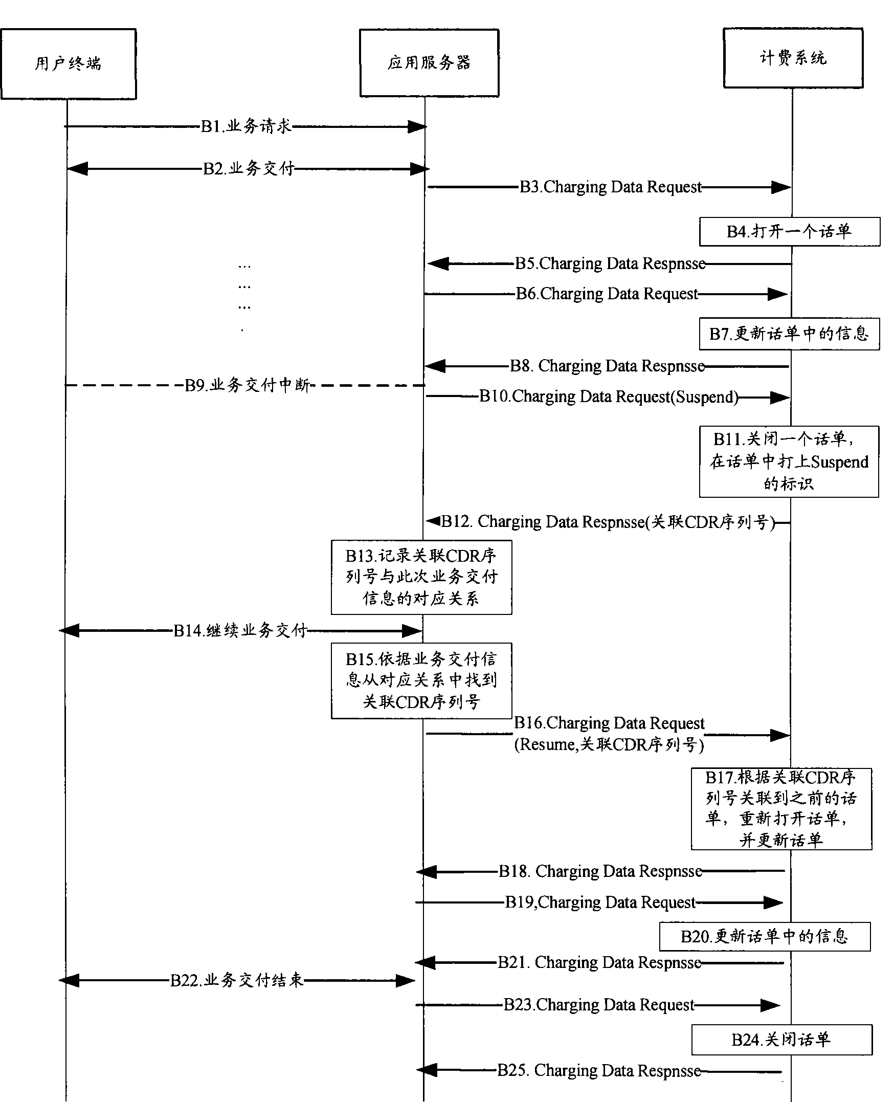 Service fee charging method, application server and fee charging system