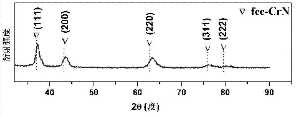 AN/Crl-xAlxN/Cr30 (Al, Y) 70N hard gradient coating and preparation method thereof