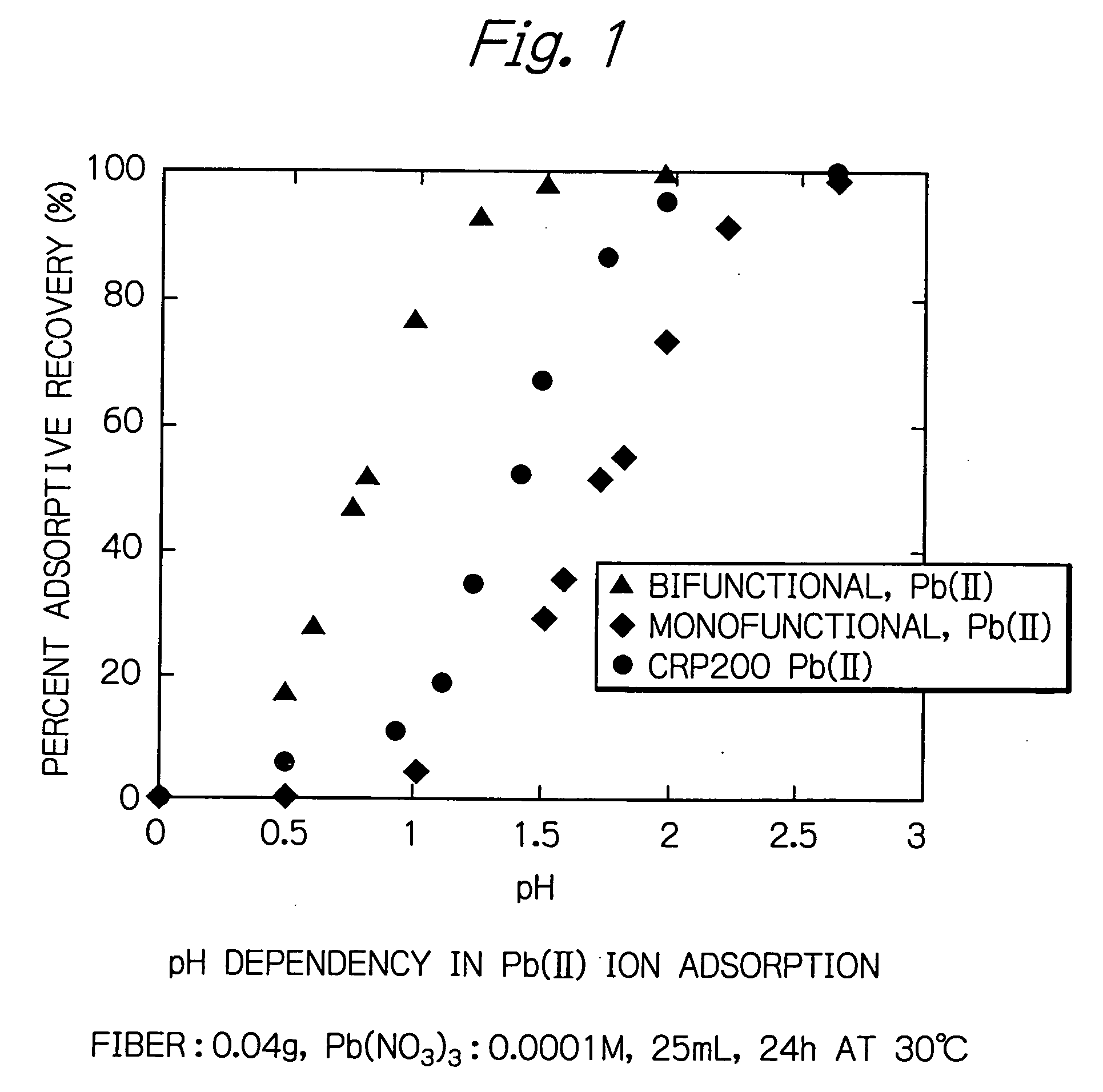 Chelate adsorbents that can be used in a strongly acidic region