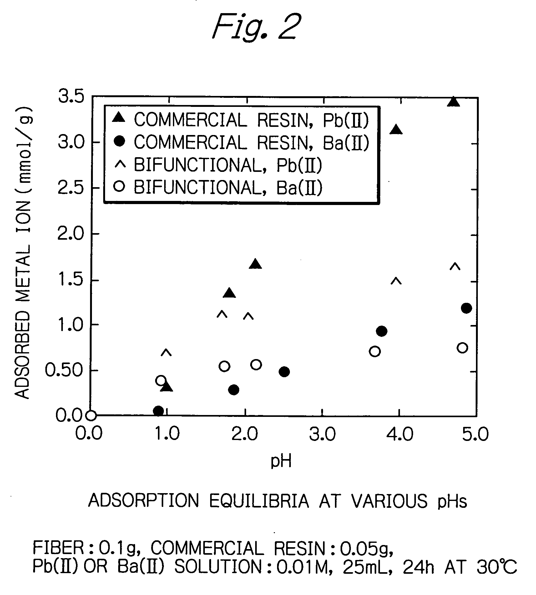 Chelate adsorbents that can be used in a strongly acidic region