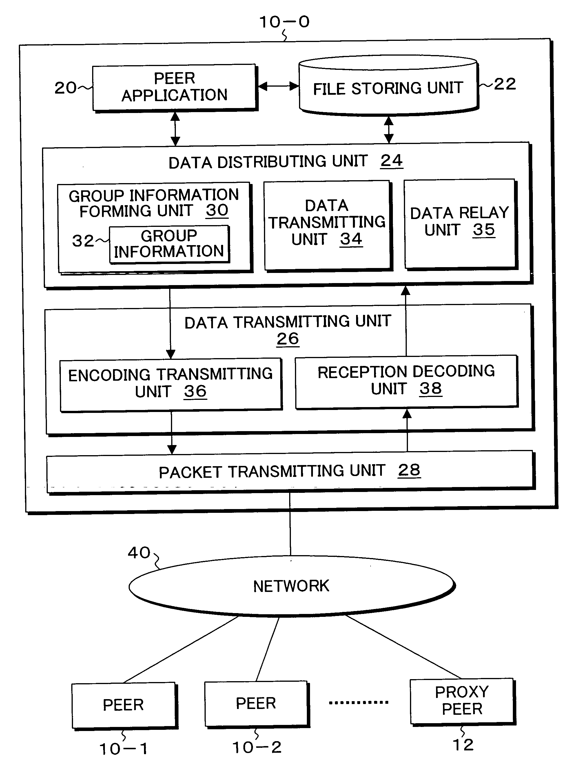 Data distributing method, system transmitting method, and program