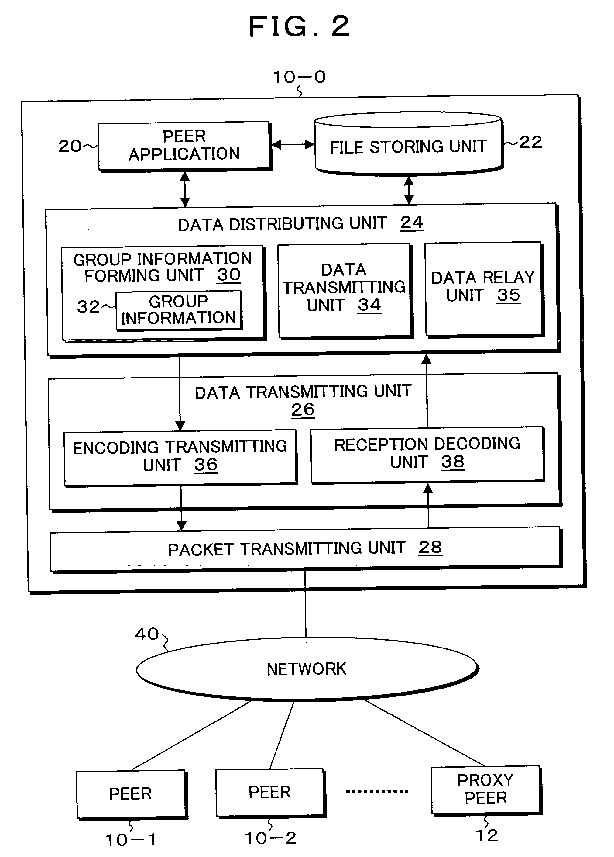 Data distributing method, system transmitting method, and program