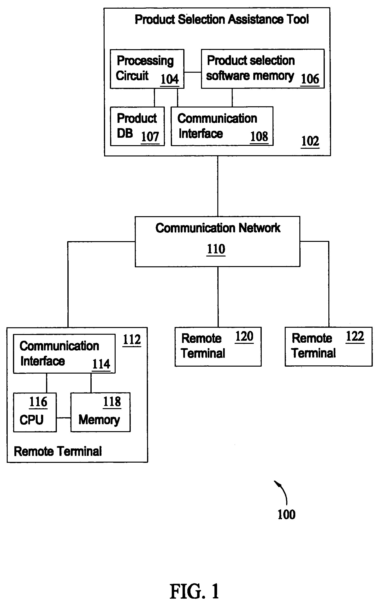 Method and apparatus for product selection assistance