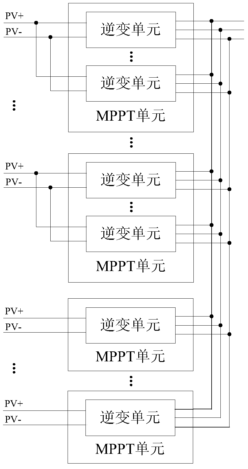 A photovoltaic inverter with multiple mppt units