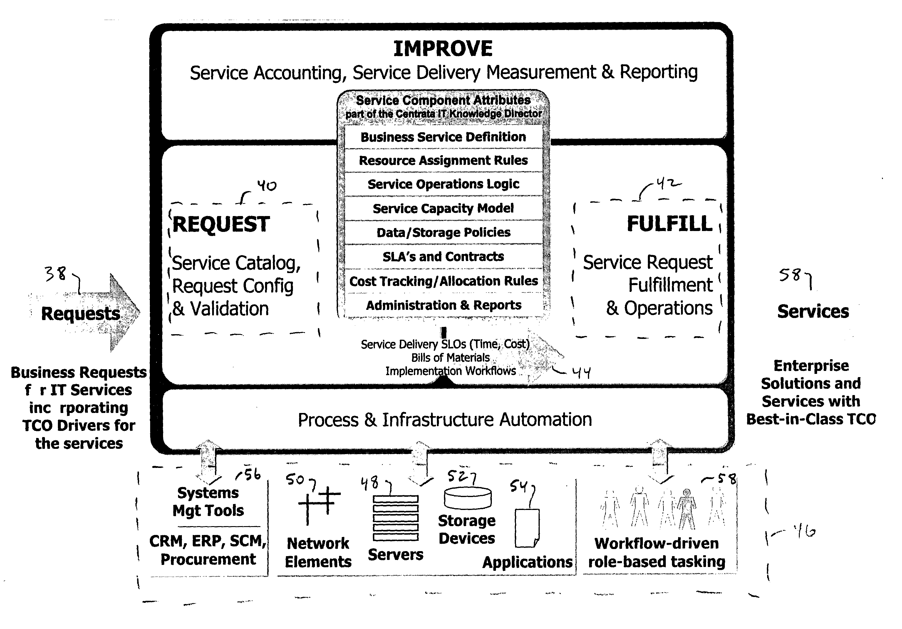 Process for creating service action data structures