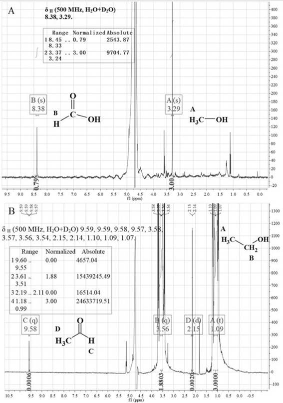 Heterojunction photocatalysts for highly efficient photocatalytic water splitting for hydrogen production and alcohol oxidation