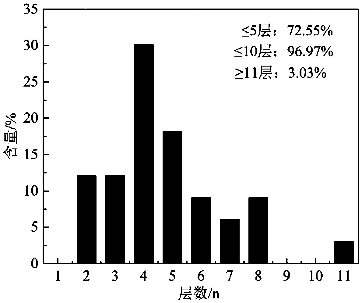 Preparation method of graphene alloy nanocomposite and SLM (Selective Laser Melting) forming process