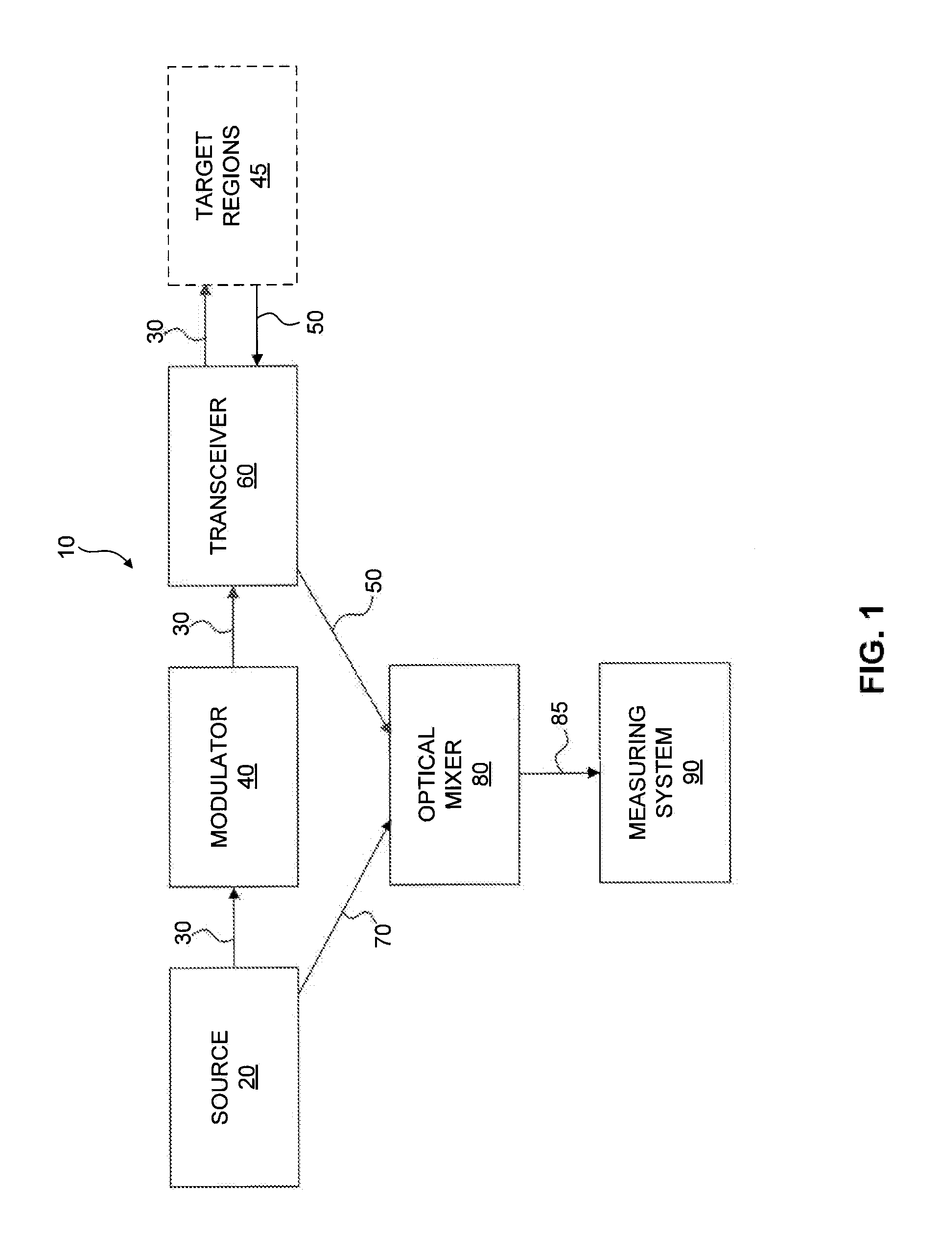 Optical Air Data System Suite of Sensors