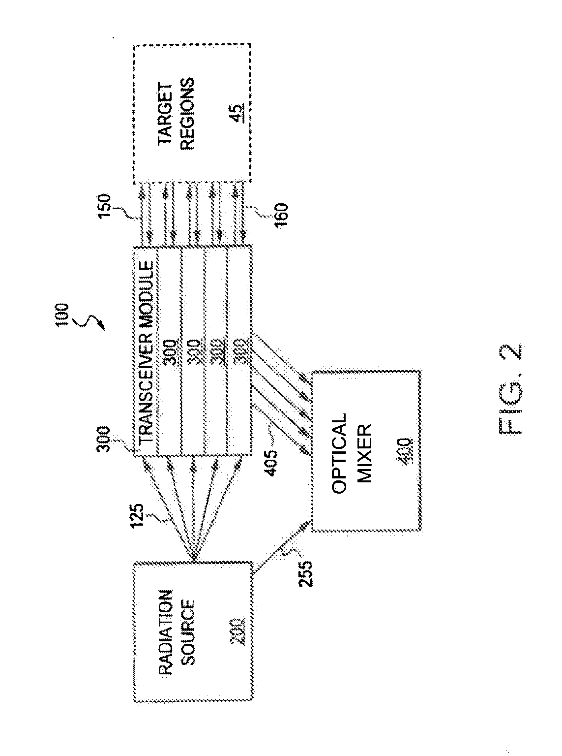 Optical Air Data System Suite of Sensors