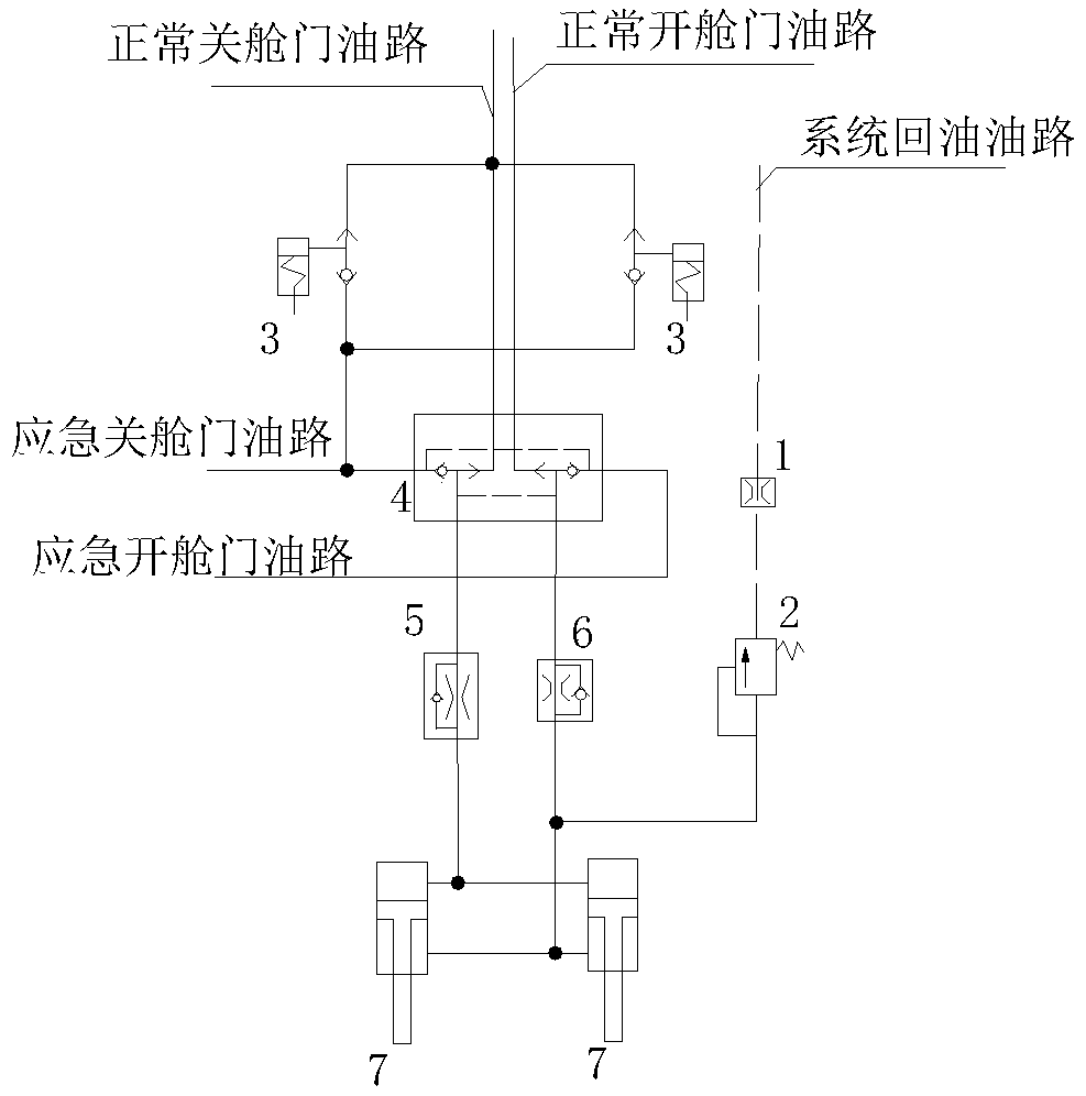 A Control System for Low Vibration-to-Noise Ratio of Cargo Door of Transport Aircraft