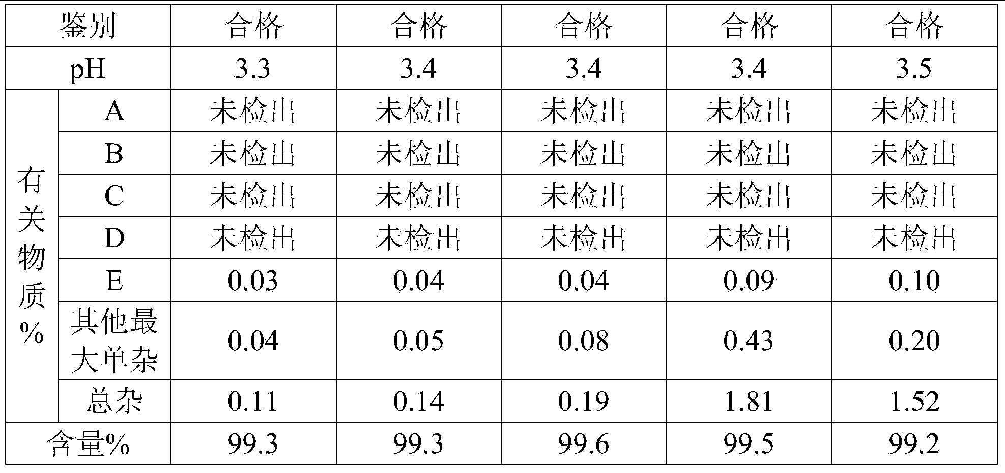 Oral liquid composition of bromhexine hydrochloride