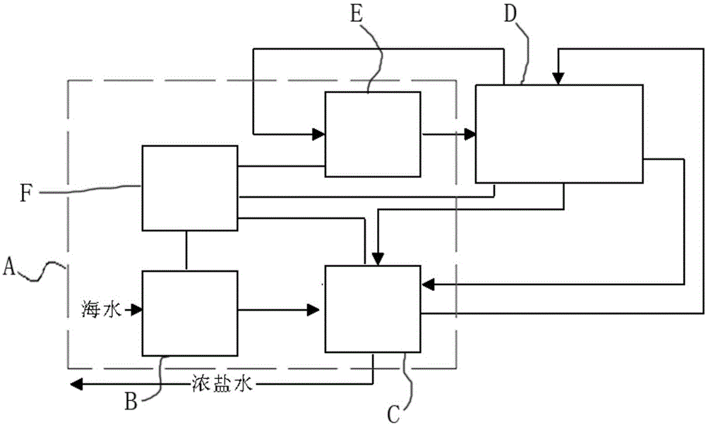 Efficient MVR (mechanical vapor recompression) integrated seawater desalting device and efficient MVR integrated seawater desalting method