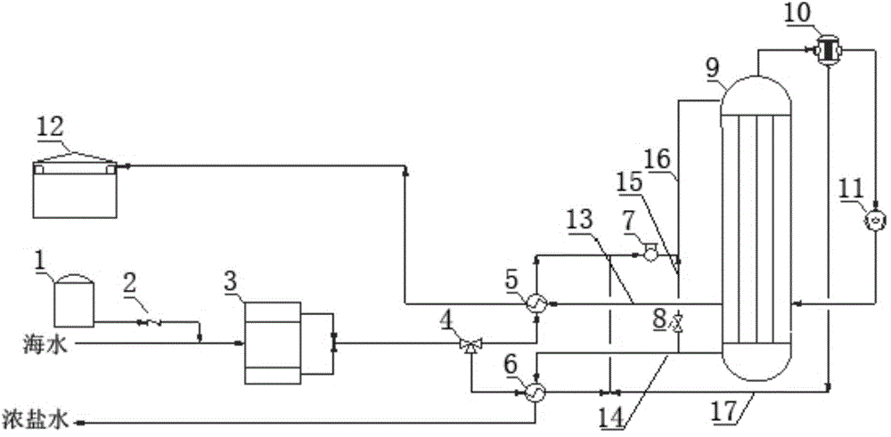 Efficient MVR (mechanical vapor recompression) integrated seawater desalting device and efficient MVR integrated seawater desalting method